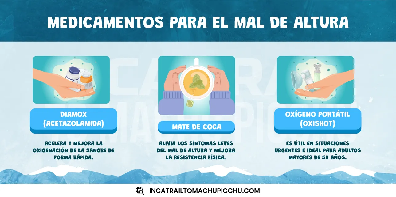 infografía sobre los medicamentos para camino inca y para qué sirve cada uno.