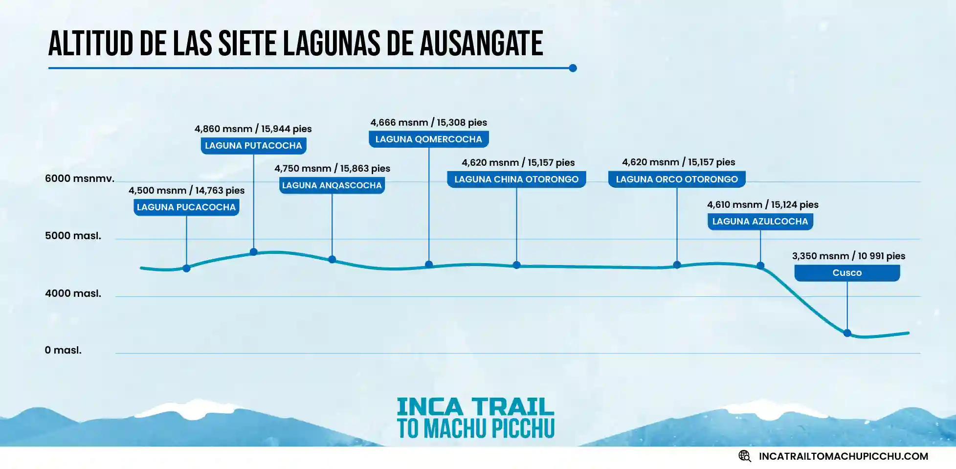 ¡No Te Lo Pierdas! Conoce Las Siete Lagunas De Ausangate