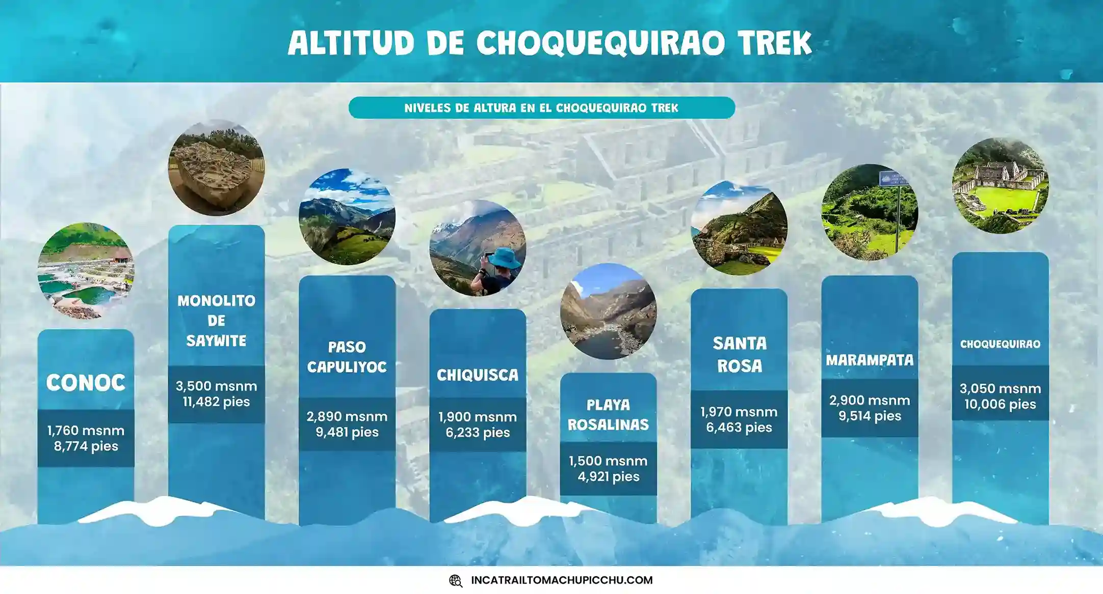 Choquequirao trek altitude│Altitud de Choquequirao trek