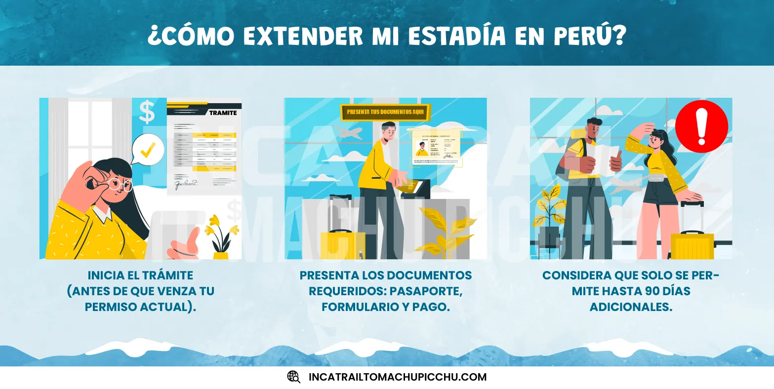 infografía con las etapas para extender la estadía de turismo en perú en caso de que quieras más tiempo.