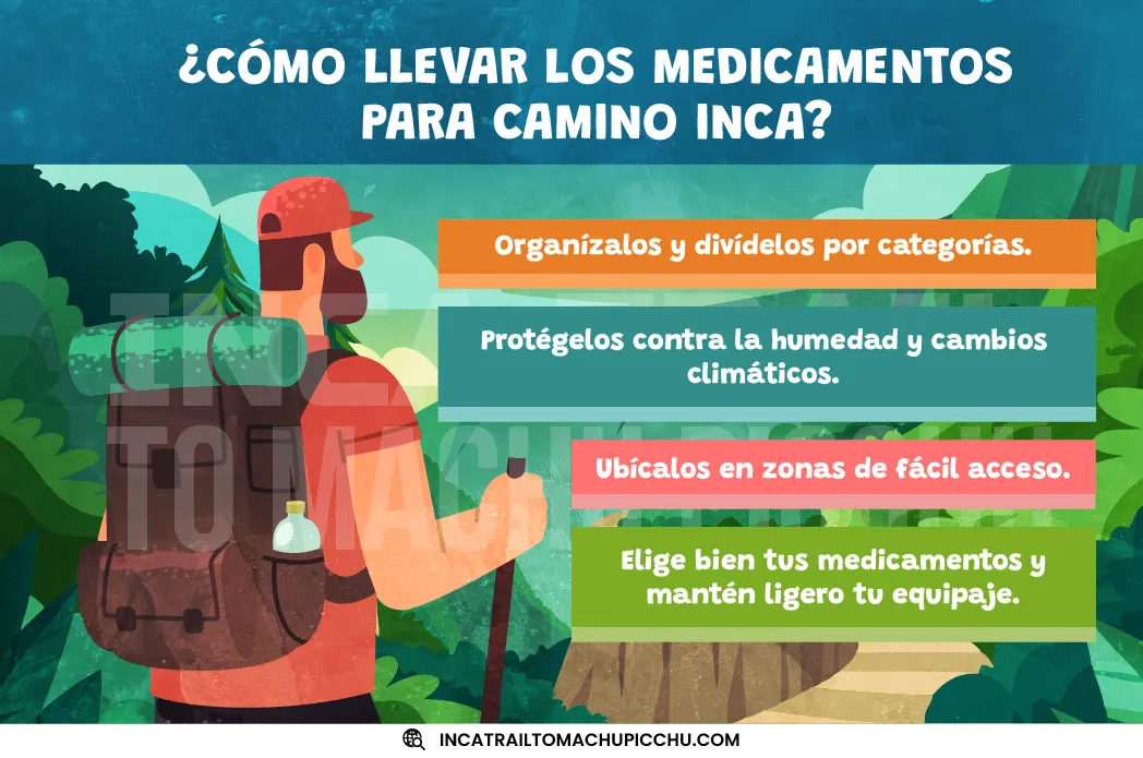 infografía de recomendaciones para llevar los medicamentos para camino inca y como organizarlos.