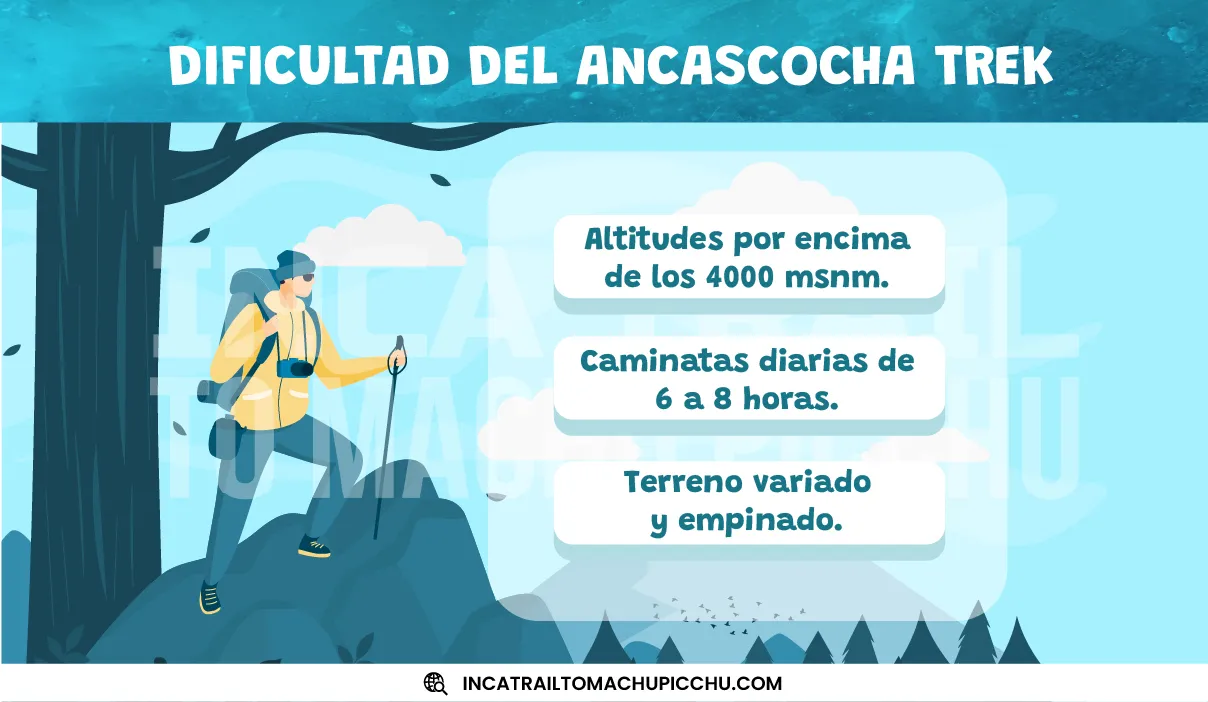 aspectos de la dificultad de la ruta del ancascocha trek.
