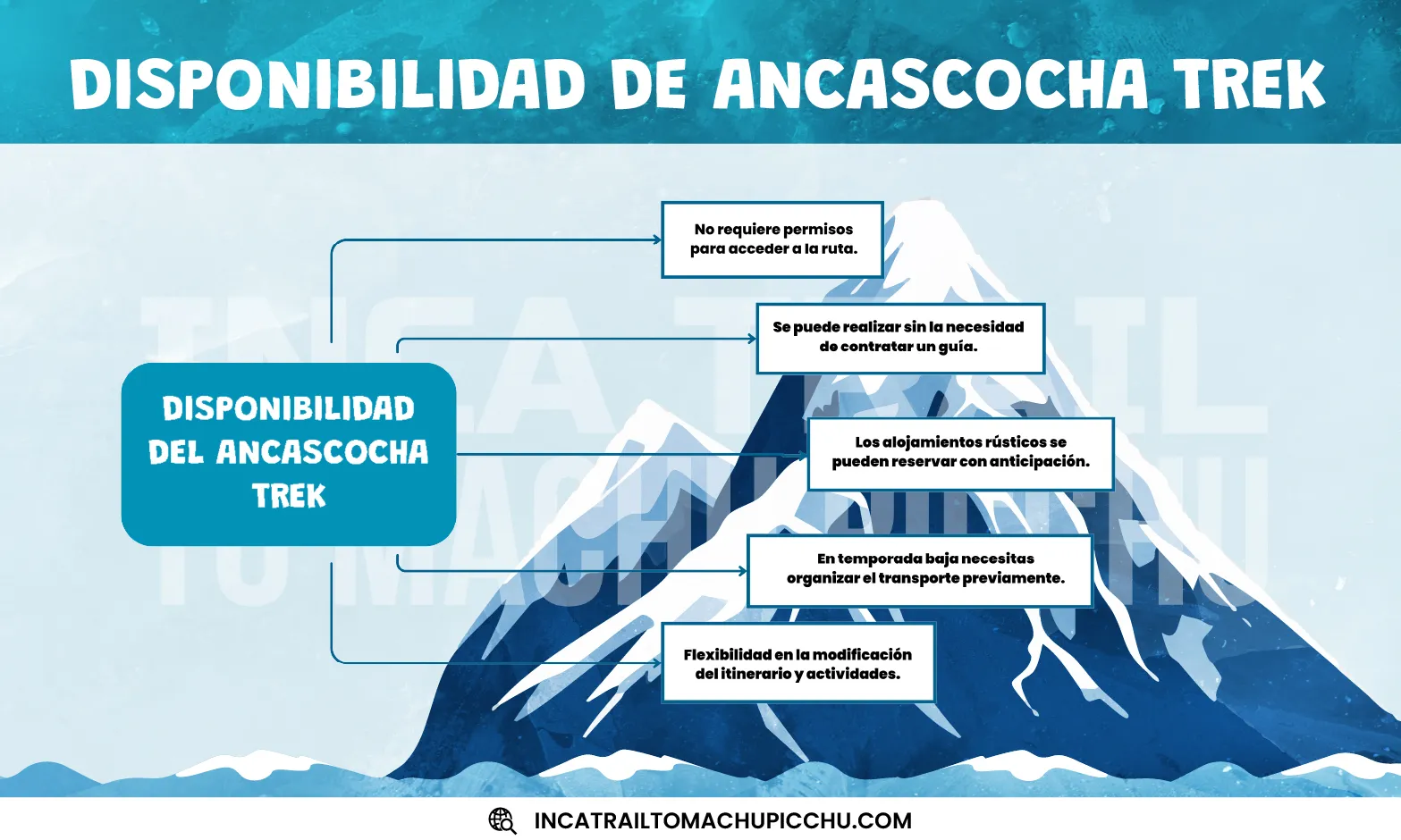 factores de la disponibilidad del ancascocha trek.
