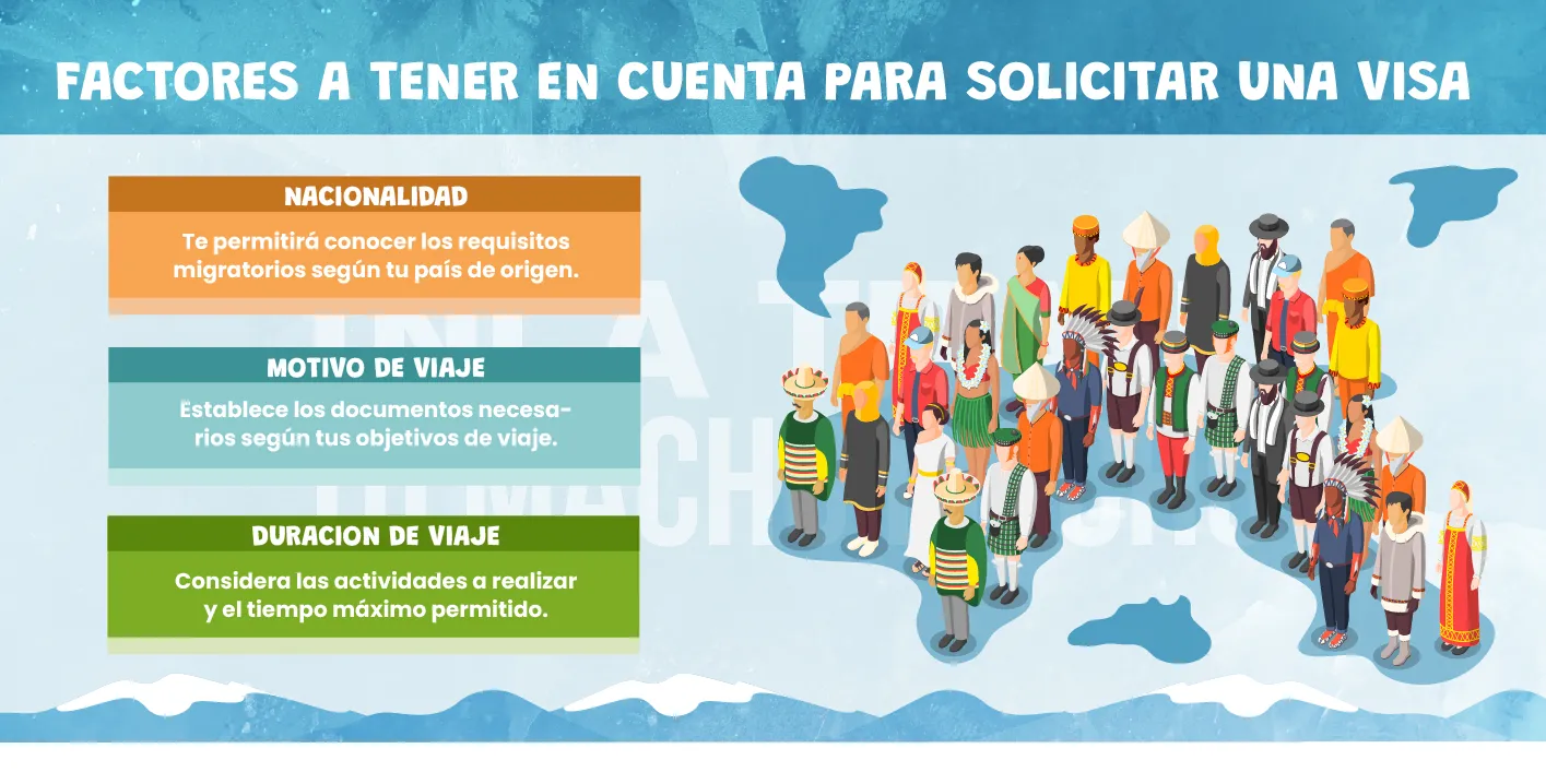 infografía sobre los factores para solicitar la visa para ingresar a peru.