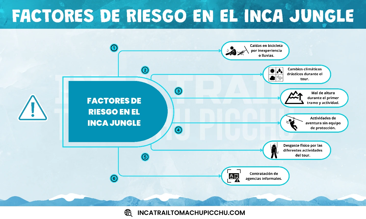 factores de riesgo que hacen parecer que es peligroso el inca jungle.