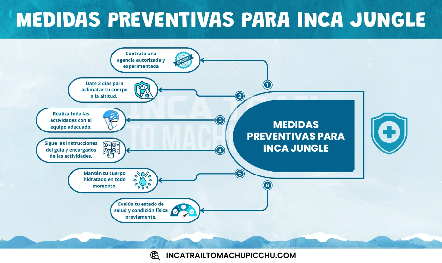prevenciones para evitar creer que es peligroso el inca jungle.