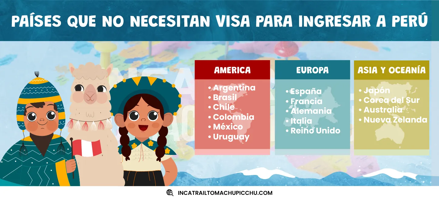 listado de continentes y sus países que no necesitan tramitar la visa para ingresar a peru.