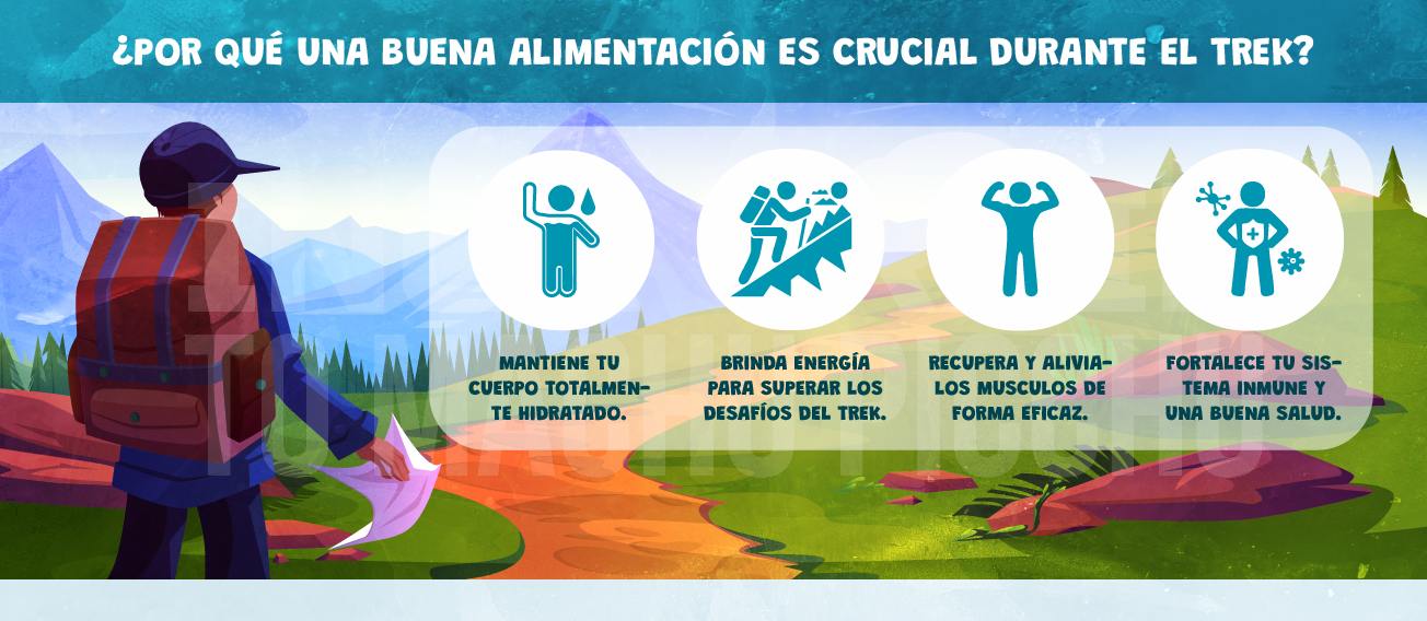 factores de la importancia de alimentarse correctamente en el choquequirao trek.