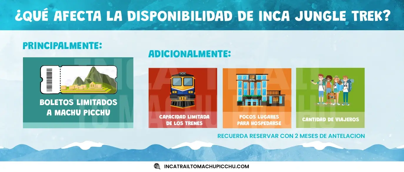 factores que determinan la disponibilidad del inca jungle trek.
