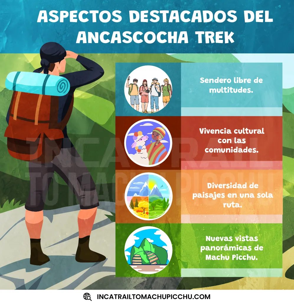Características destacadas de la ruta del ancascocha trek.