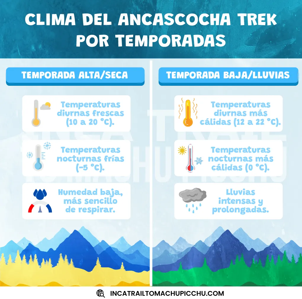 Diferencias clave entre las temporadas seca y la de lluvias del Ancascocha trek