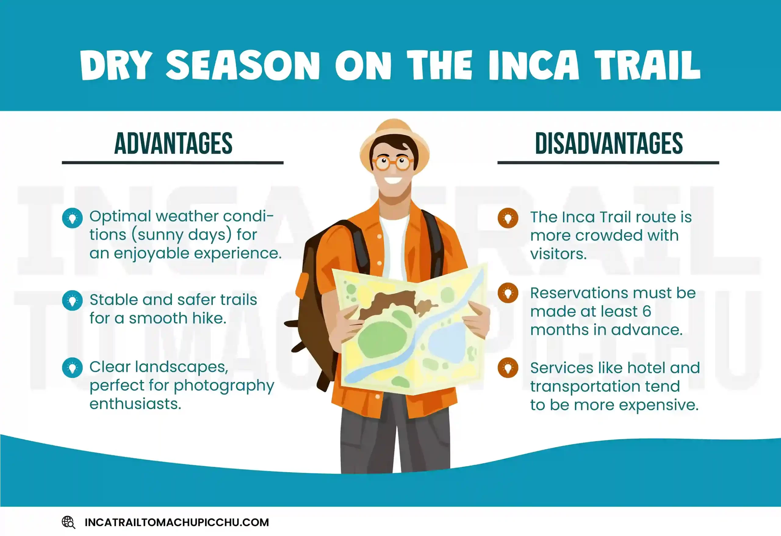 Infographic about the Inca Trail in the dry season, with clear weather, practical trekking advice, and seasonal conditions for hiking from Cusco to Machu Picchu.