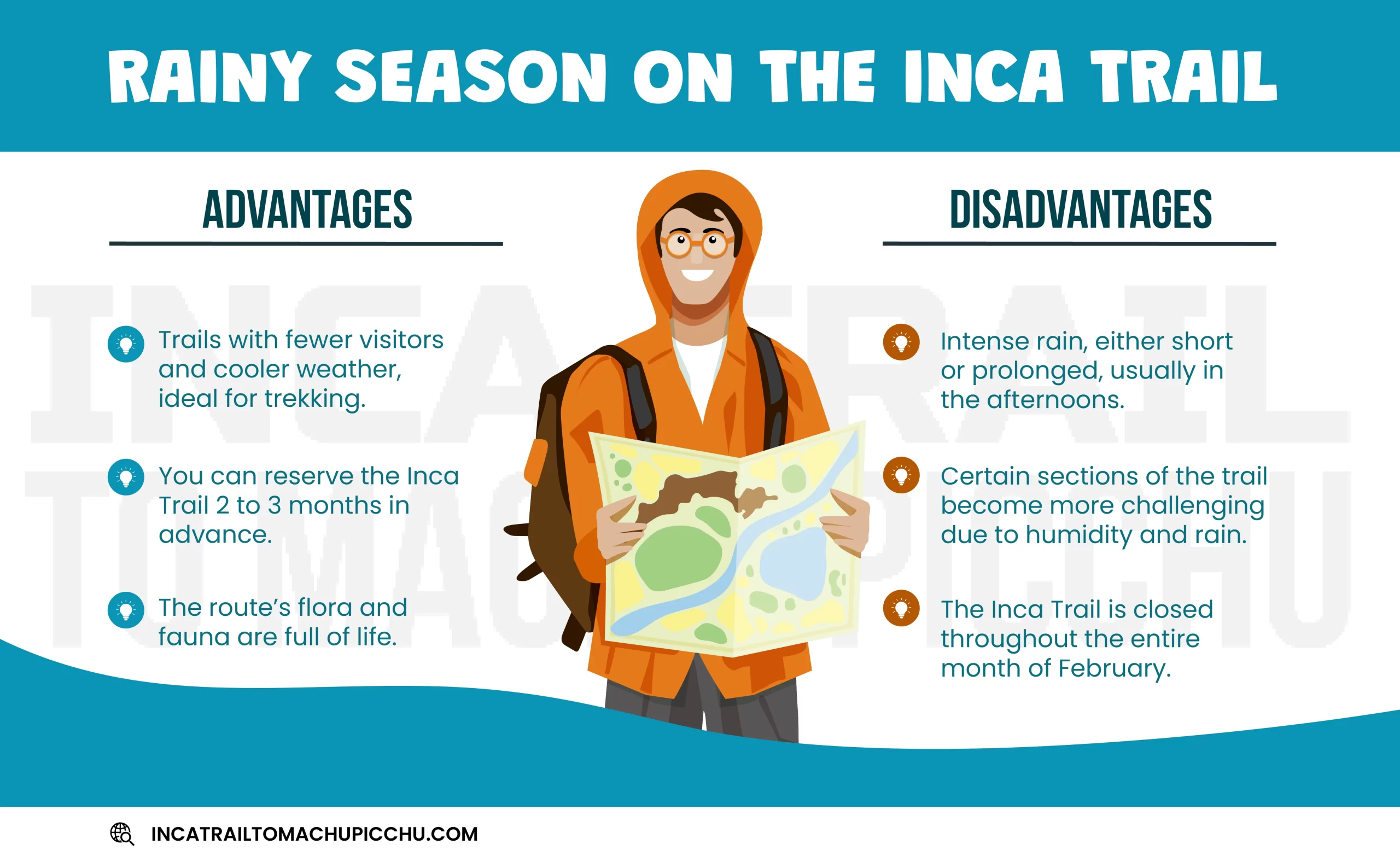 Infographic about the Inca Trail in the rainy season, with wet conditions, cloud cover, and practical guidance for trekking toward Machu Picchu.