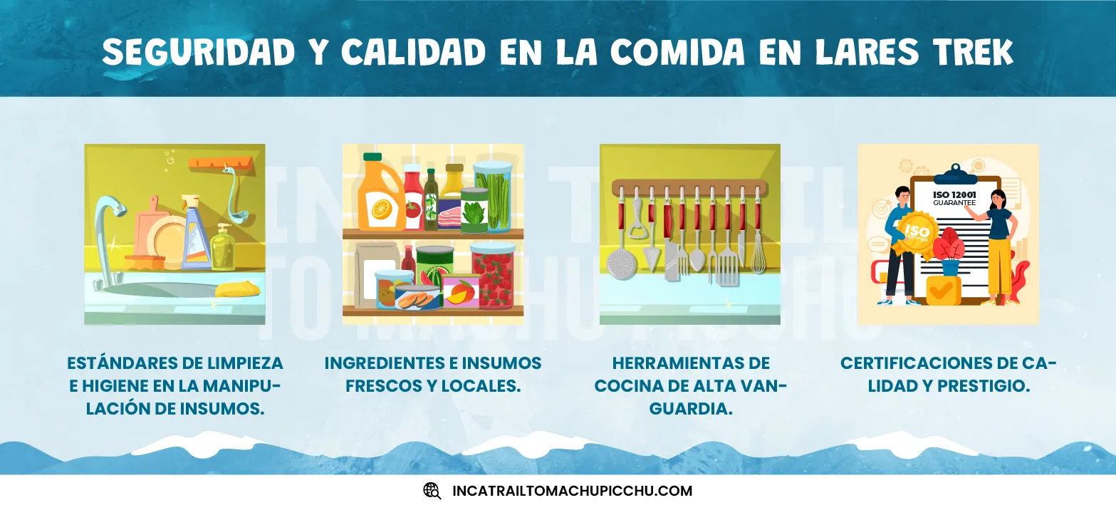 estándares de calidad en manipulación de alimentos y prepación de comida en lares trek.