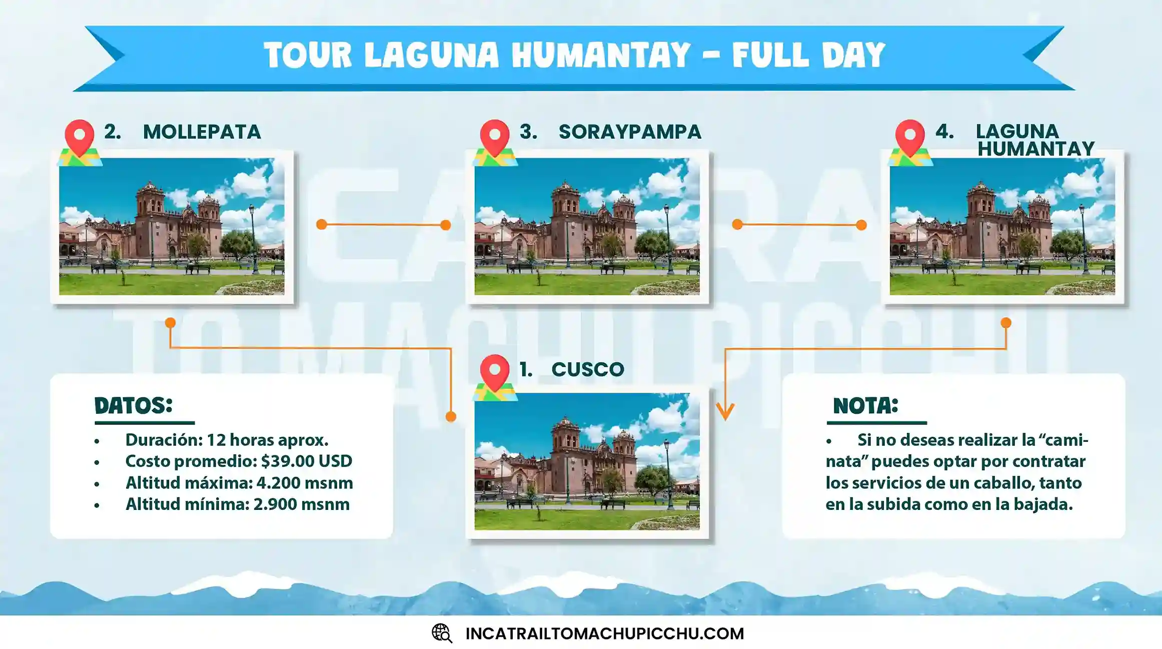 infografía del tour laguna humantay trek con distancias y tiempo de viaje.
