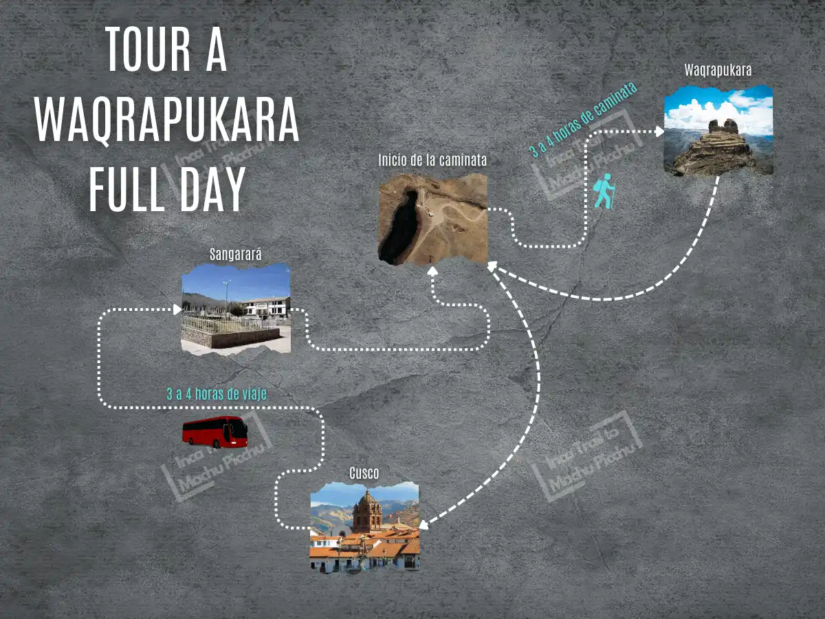 infografía del tour del waqrapukara trek full day.