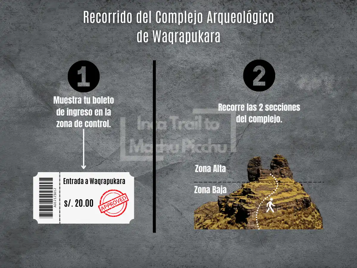 infografía de registro y recorrido del complejo arqueológico de waqrapukara.