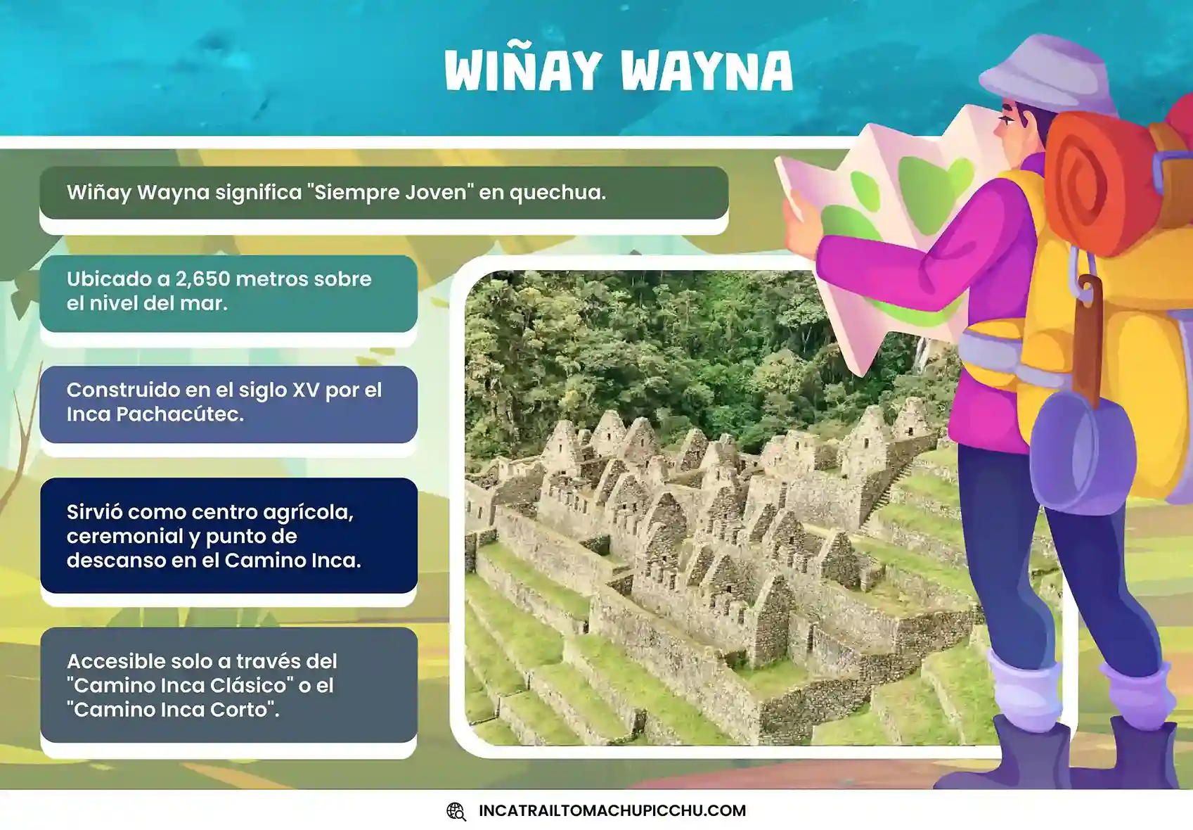 infografía de lo que es wiñay wayna y sus principales funciones en el imperio inca.